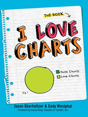 cover image of I Love Charts
